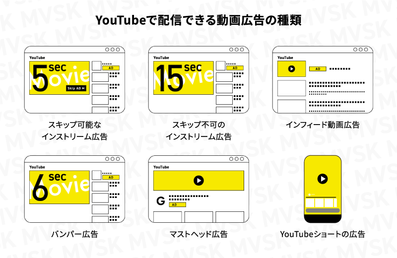 YouTube広告の種類