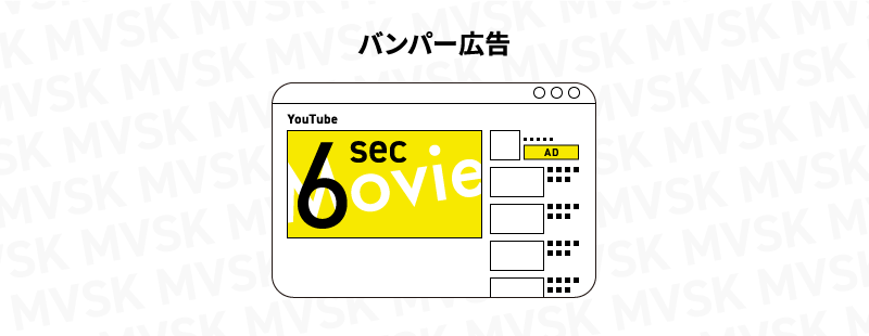 【図解】バンパー広告