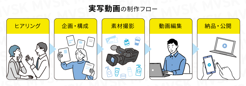 資料型・動画配信型（実写型）のeラーニング動画の作り方