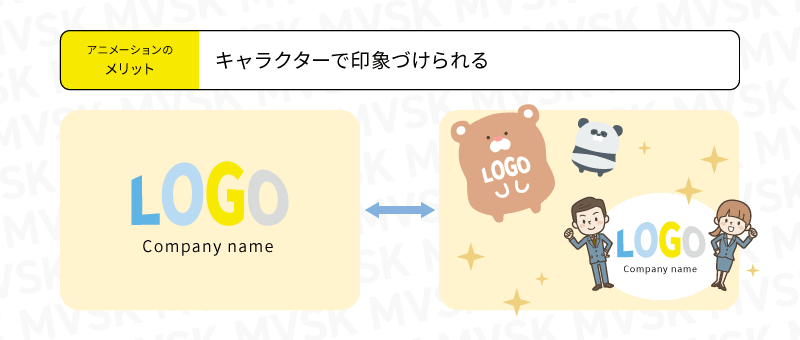 キャラクターで印象づけられる