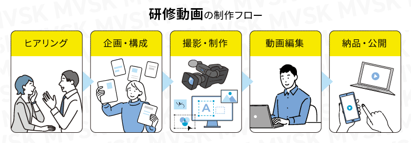 新人研修動画の作り方と流れ