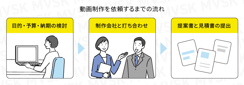 見積もりの流れと見積書が出るタイミング
