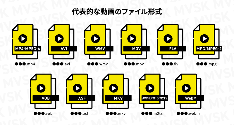 代表的な動画のファイル形式一覧