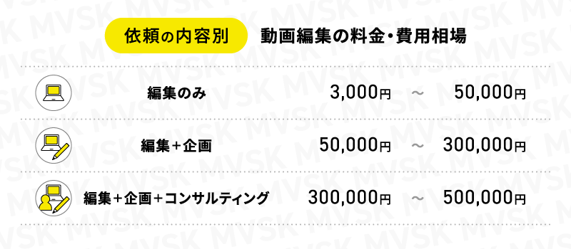 依頼内容別｜動画編集の料金・費用相場表