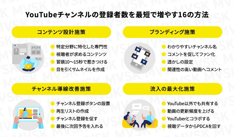 YouTubeチャンネルの登録者数を最短で増やす方法16選の一覧表