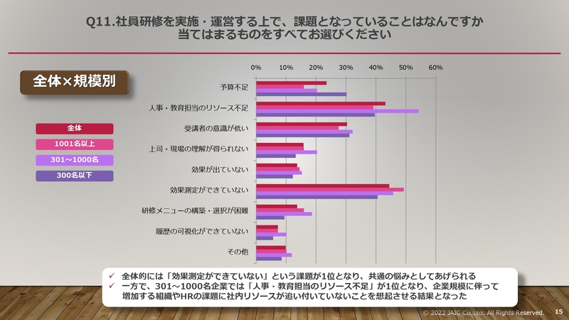 株式会社ジェイックのアンケート調査