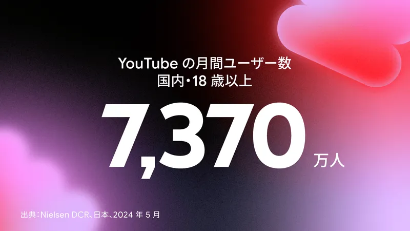 YouTubeユーザー数は7,370万人超｜Think with Google
