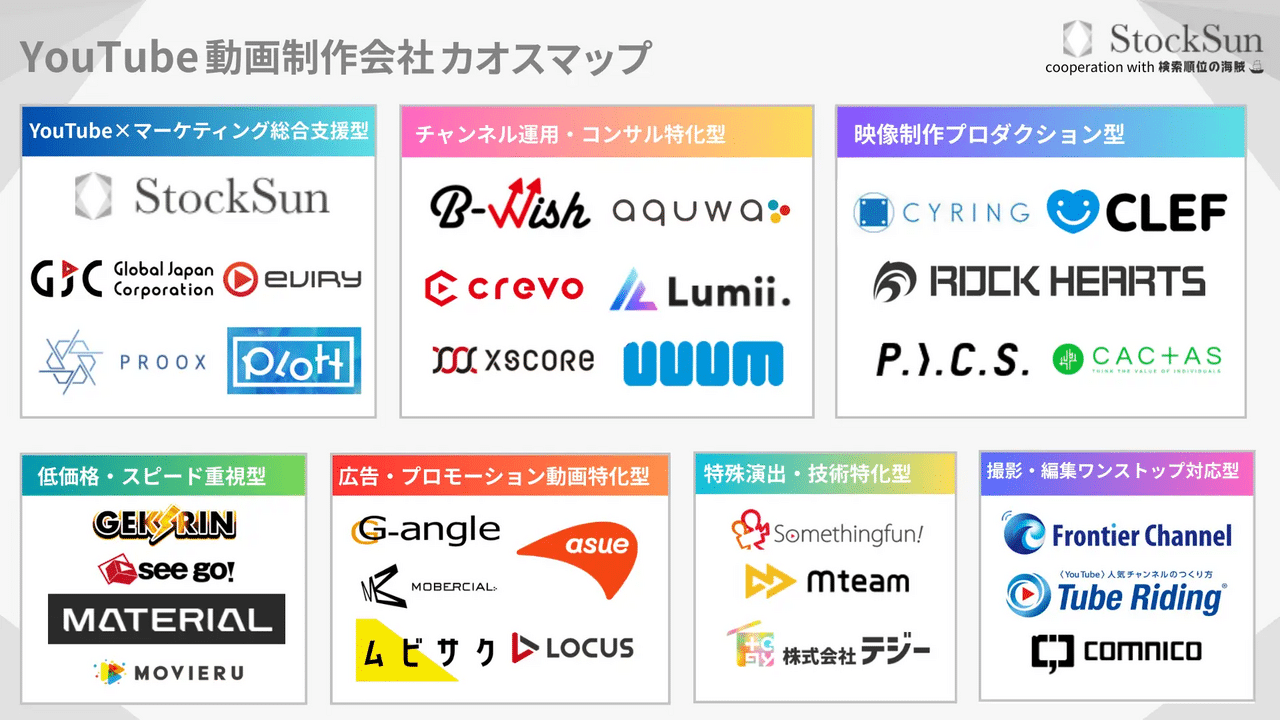 YouTube動画制作会社カオスマップ 2025年版 | StockSun株式会社
