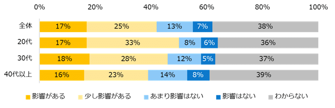 エン・ジャパン株式会社の調査