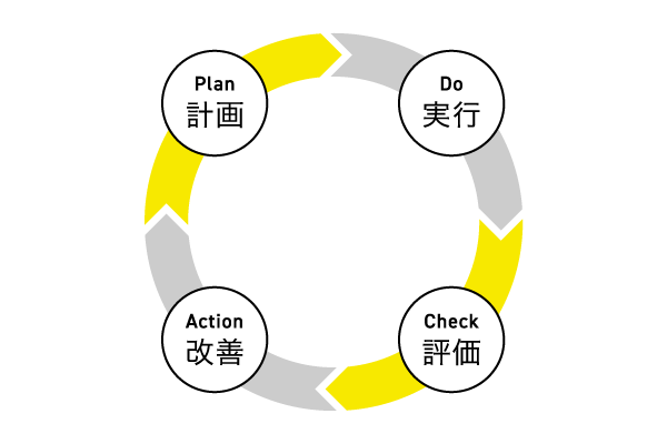 PDCA図解