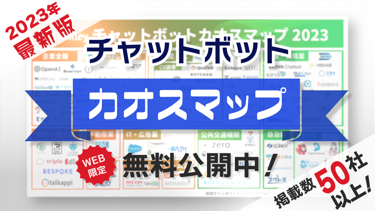 資料請求向けFacebook広告動画