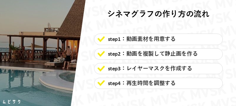シネマグラフの作り方における流れ