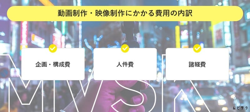 動画制作・映像制作にかかる費用の内訳