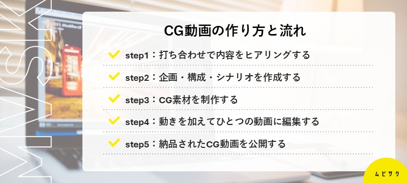 CG動画の作り方と流れ